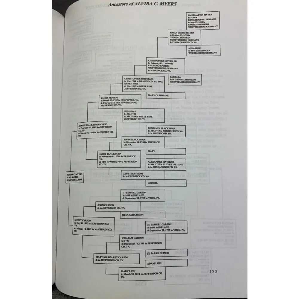 Genealogy Clayton McCormick and Family Descendents History